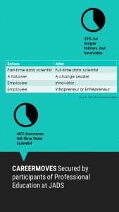 Visual PE Career opportunities